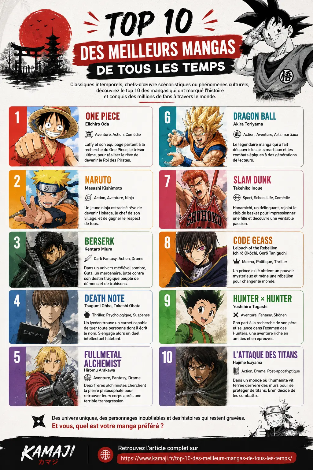Top 10 des meilleurs mangas de tous les temps - infographie